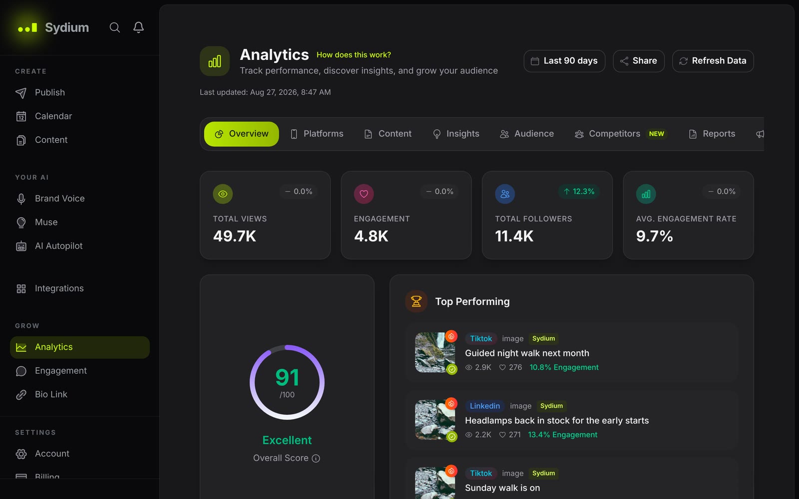 Analytics: the overview computing totals and top posts, then re-queried for ninety days.